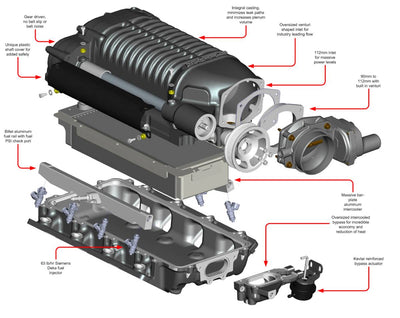 W175FF Twin-Screw Supercharger System