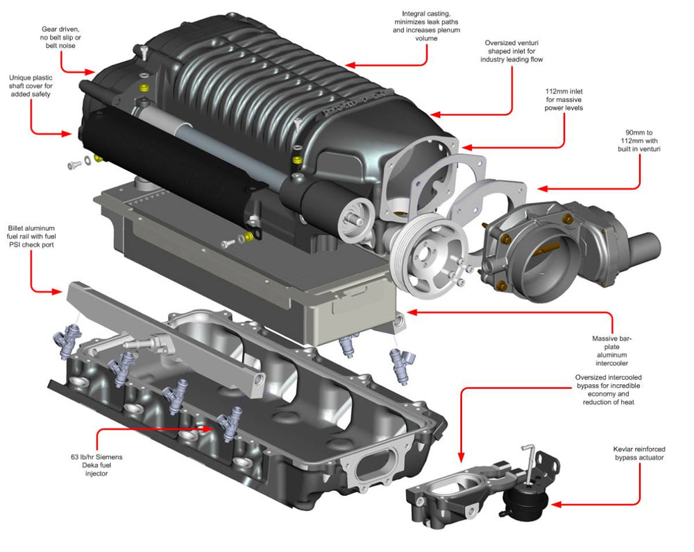 W175FF Twin-Screw Supercharger System