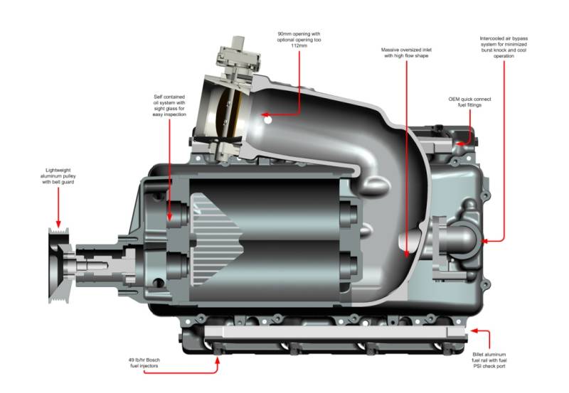 2.9L Twin-Screw Supercharger System