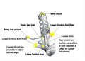Rear Caster Bushing Kit