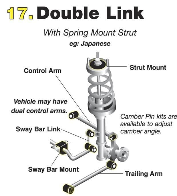 KTA124 Adjustable Rear Control Arm Kit