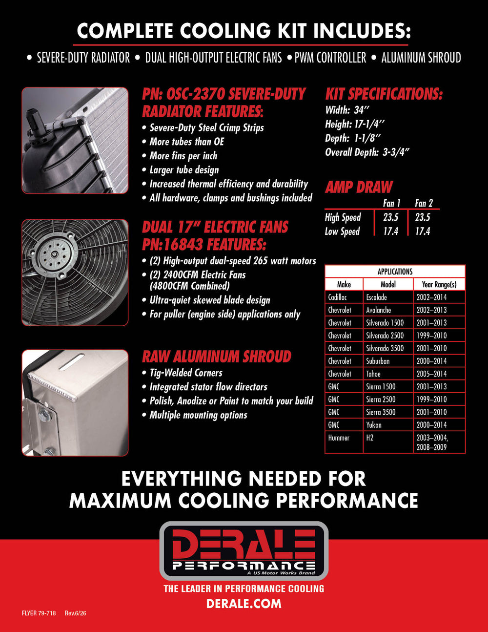 Severe Duty Cooling Kit 99-14 GM P/U