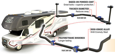 REAR SWAY BAR RAM 2019-2020