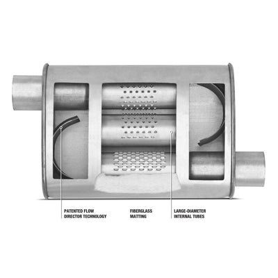 DYNOMAX SUPER TURBO STAINLESS STEEL MUFFLER ASSEMBLY