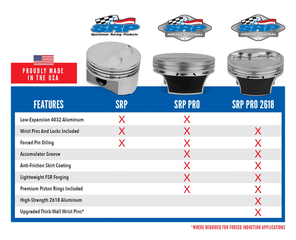 4032CHEVROLET LS GEN III/IV 4.080 BORE0.927 PINFLATTOP1.115 CDPISTON KIT
