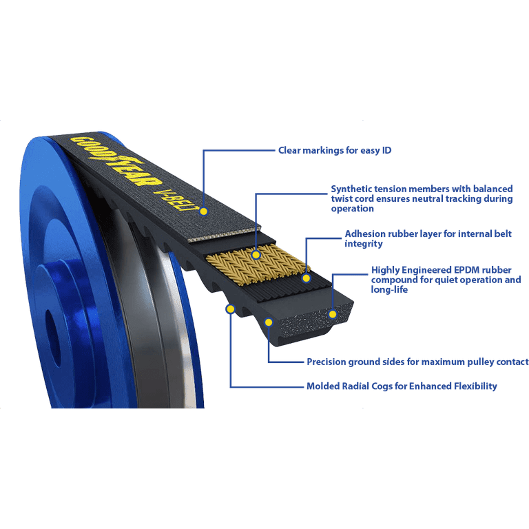 AUTOMOTIVE VBELT VBELTAUTOMOTIVE COGGED
