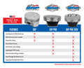 4032CHEVROLET LS GEN III/IV 4.000 BORE0.945 PININV.DOME/DISH1.340 CDPISTON KIT