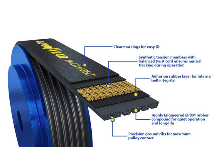 SERPENTINE BELT MULTI VBELTK MULTI VBELT