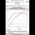 AWE Performance Exhaust for Porsche 997.2 Turbo / S - Stock Tips