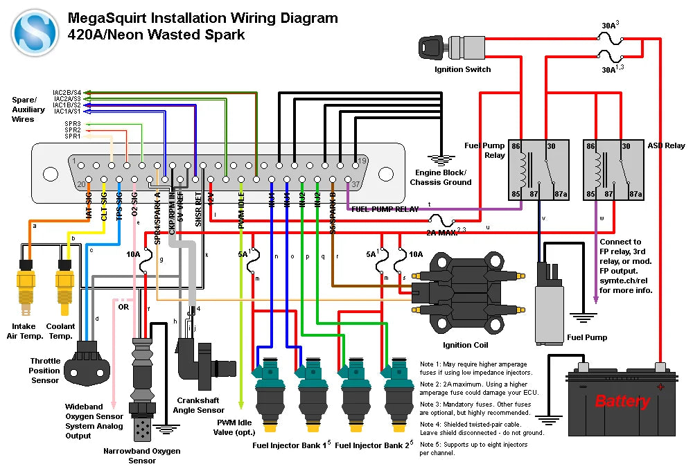 Engine Management System Kit