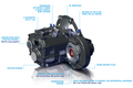 6-Speed Sequential Gearbox