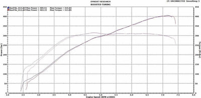 Turbocharger Kit