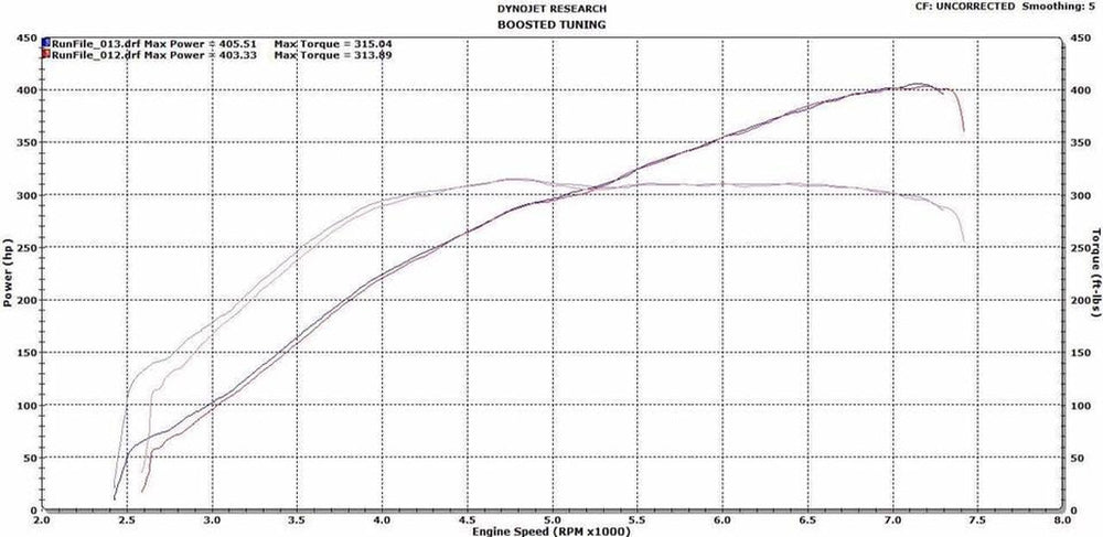 Turbocharger Kit