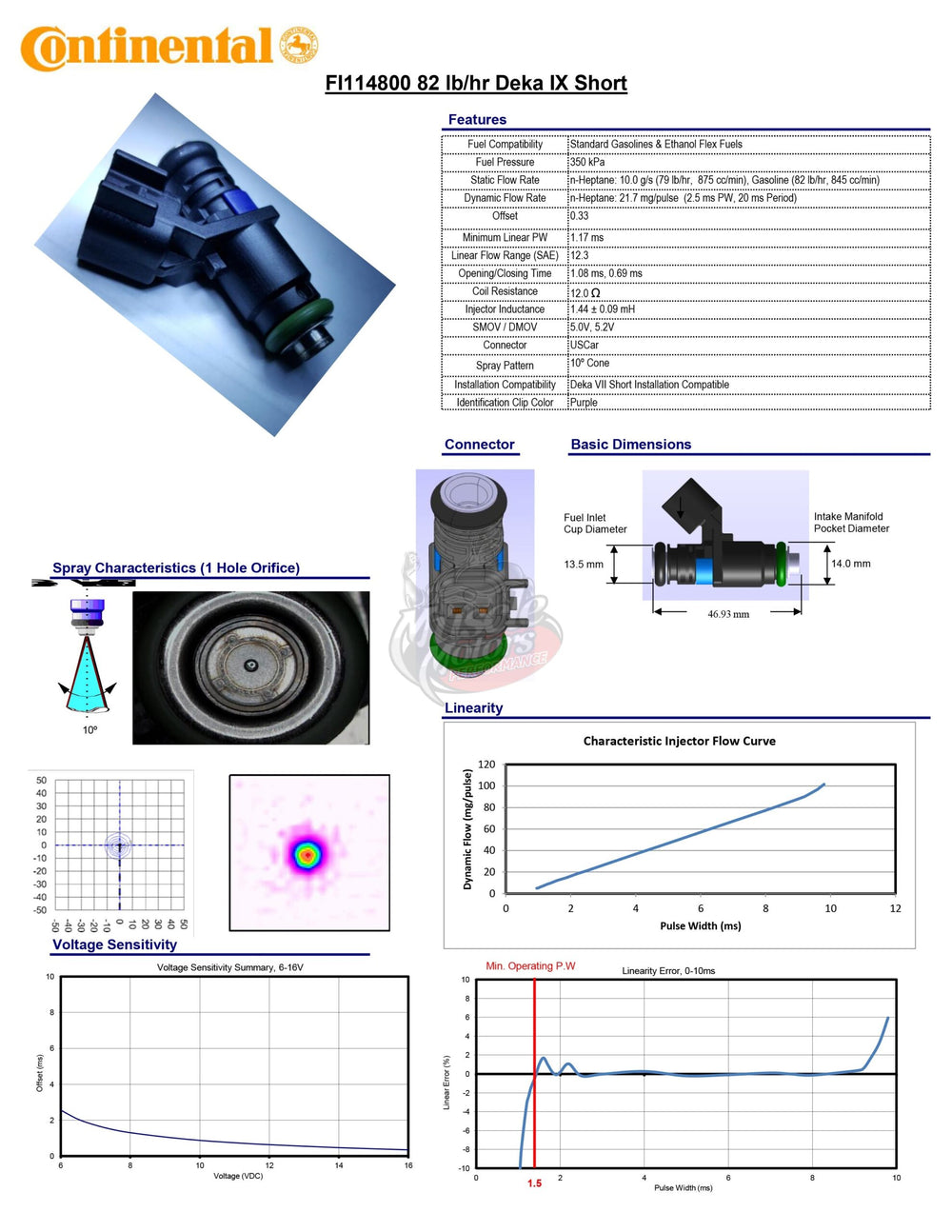 80lb/hr High Impedance Fuel Injector