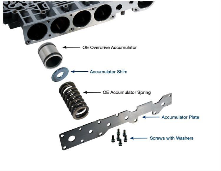 Accumulator Cover Plate Kit