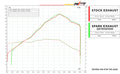KTM Duke 790 Double Exhaust System with GRID-O Silencers