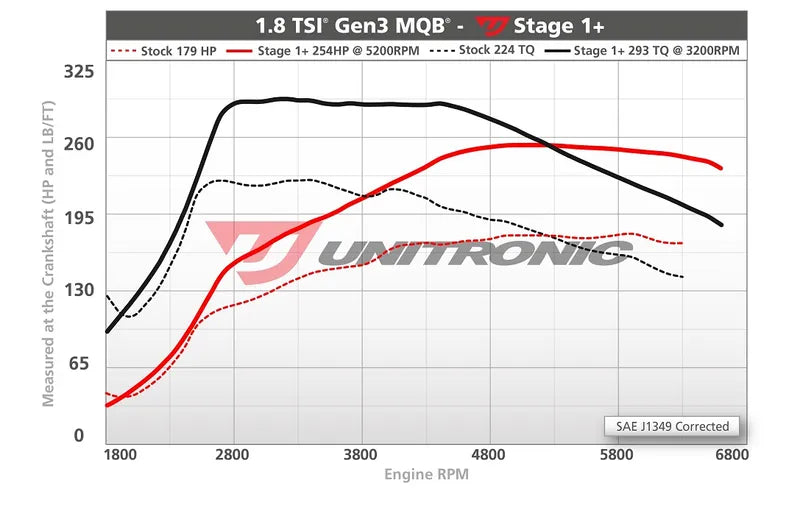 Stage 1+ ECU Performance Engine Tune