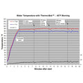 TB2 External Thermostat Kit