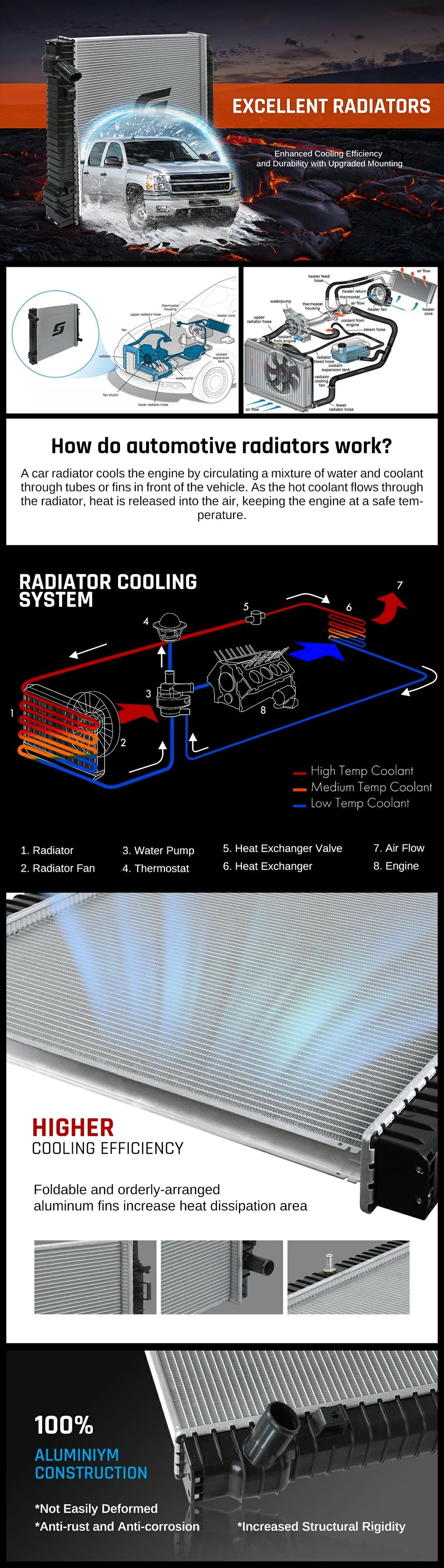 Radiator