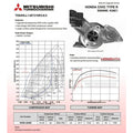 Turbocharger Upgrade