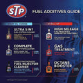Octane Booster Fuel System Cleaner
