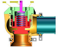 Synchronic Diverter Valve