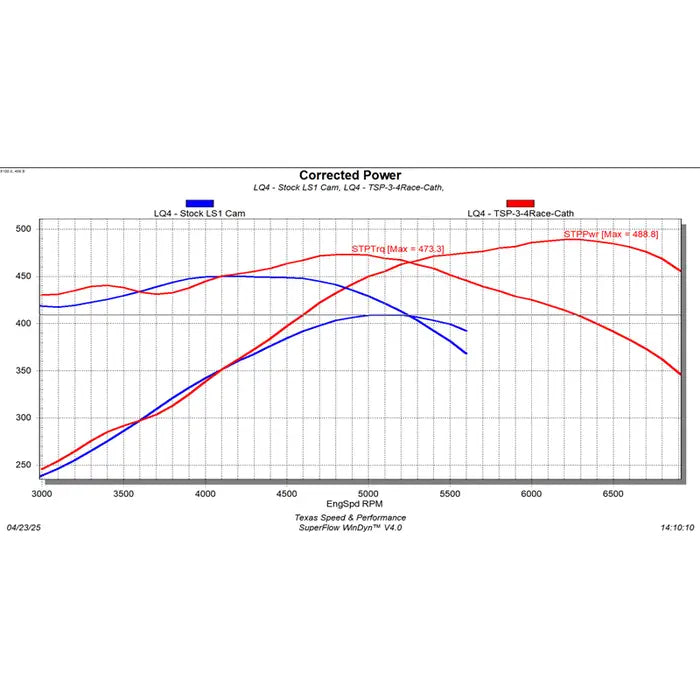 TSP Cathedral 3/4 Race Cam for 5.7L/6.0L LS