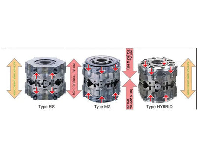 Type-RS 1.5-Way Rear Limited-Slip Differential