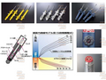 5-Way Adjustable Front Race Damper Shock Absorber