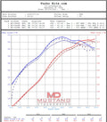 TK650 Turbo Upgrade Kit 3.0L Bi-Turbo