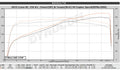 RC350 2GR-FKS Performance Tuner