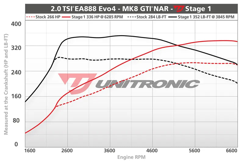 Stage 1 ECU Performance Tune