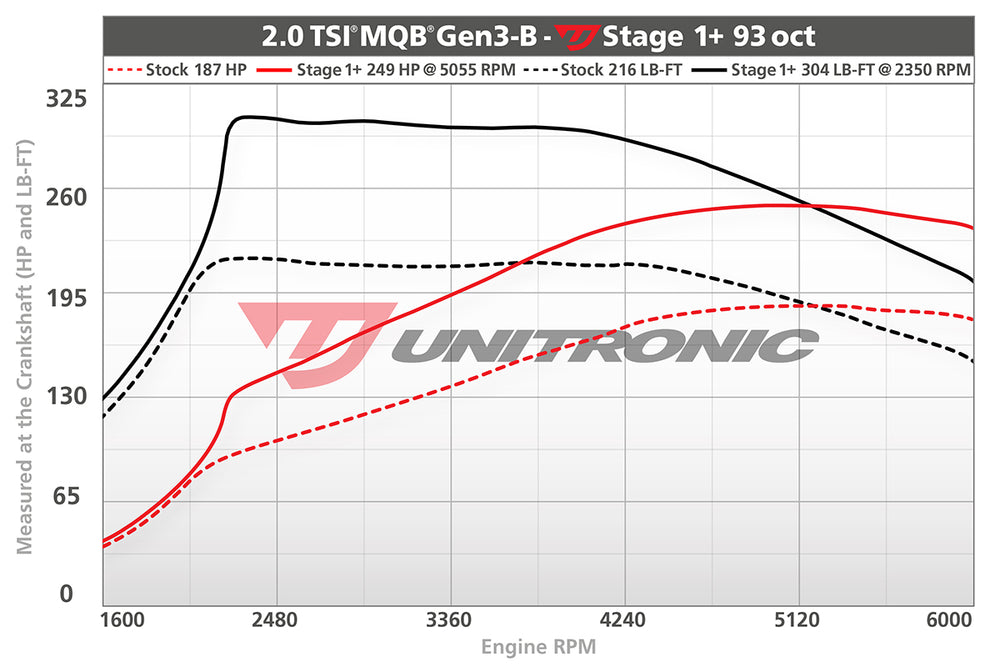 Stage 1+ ECU Upgrade