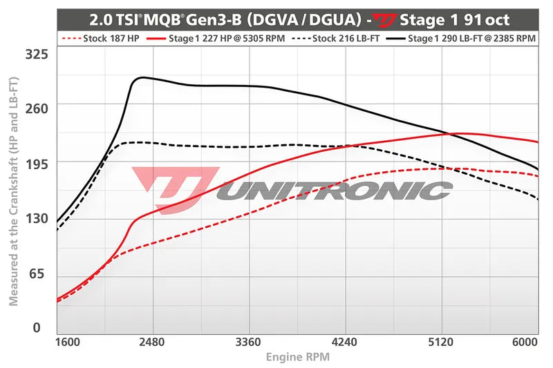 Stage 1 ECU Performance Engine Tune