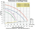 Centrifugal Engine Oil Pump