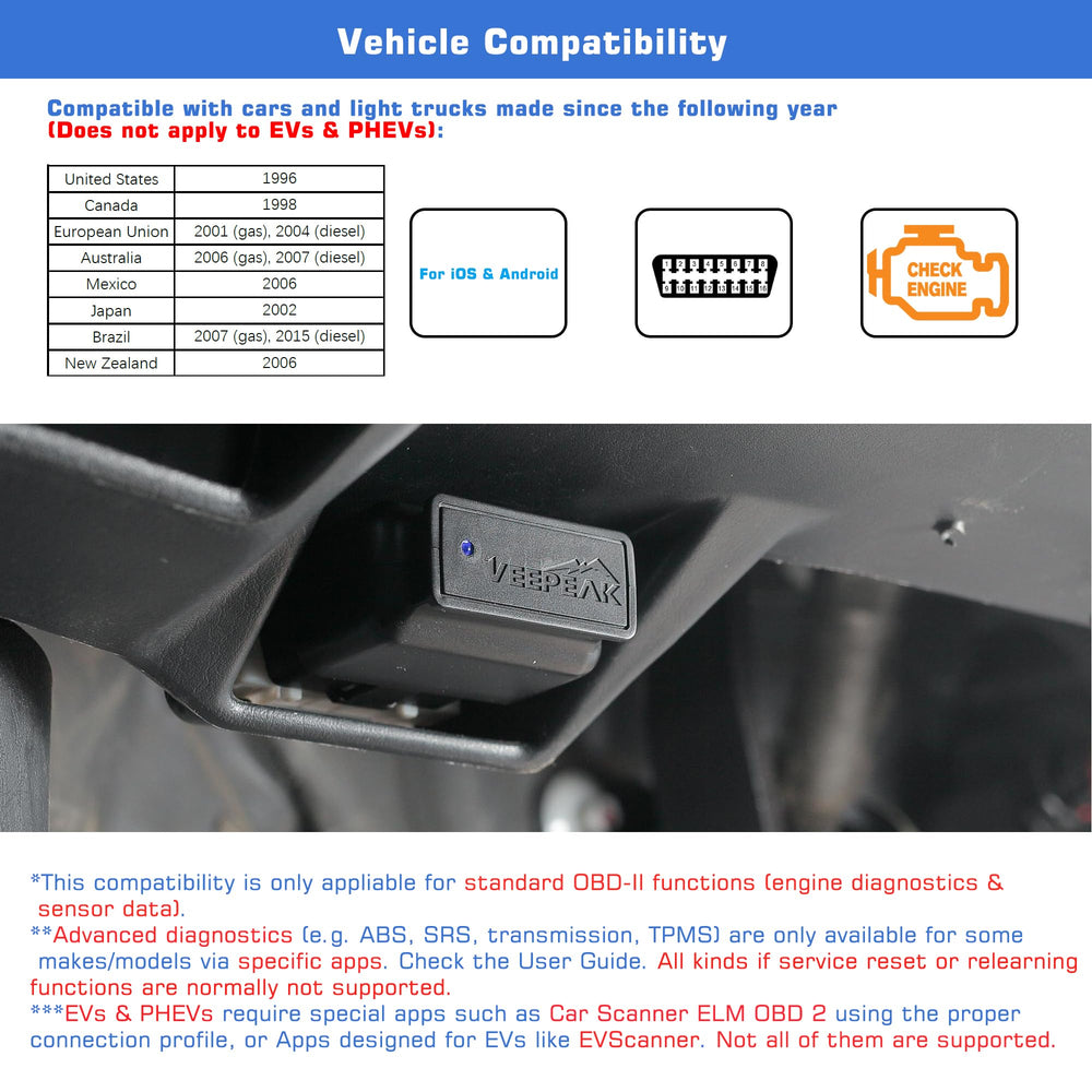 OBD2 Scanner Diagnostic Tool