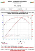 S-FLO Carbon Intake