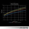 Turbo Inlet Pipe