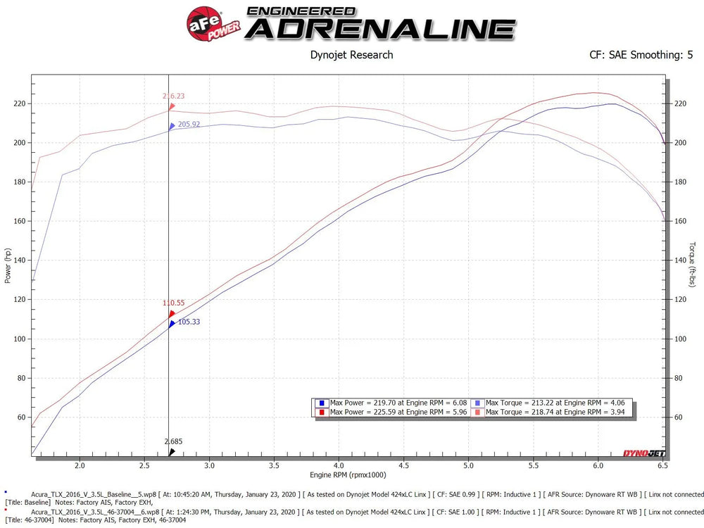 Silver Bullet Throttle Body Spacer