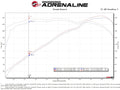 Silver Bullet Throttle Body Spacer