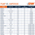 DW300C 340LPH Compact Fuel Pump