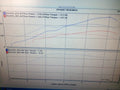 Turbo Kit w/ Wastegate & BOV