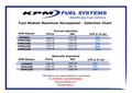 Fuel Pump Controller