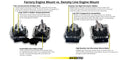 Street Density Motor Mounts