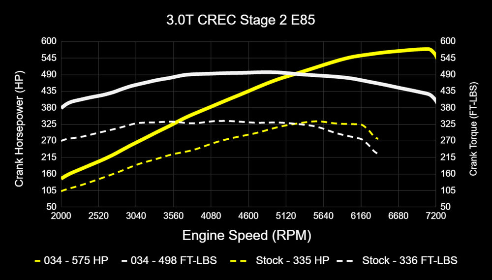 Dynamic+ ECU TCU Software Bundle EA837 3.0TFSI CREC AL551 ZF8