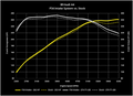 P34 Cold Air Intake for 2.0 TFSI
