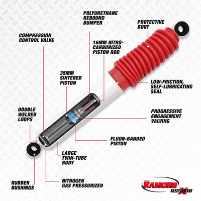 Gas Strut