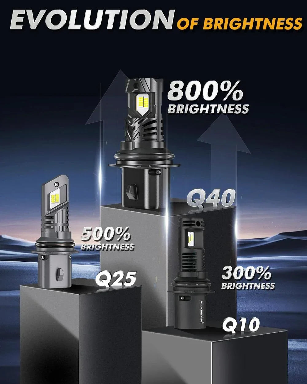 Q40 Series 9004/HB1 LED Headlight Bulbs