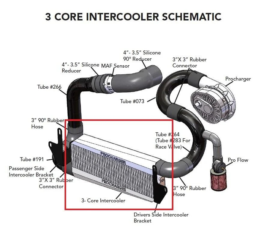 3 Core Intercooler