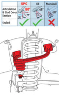 Adjustable Upper Control Arms